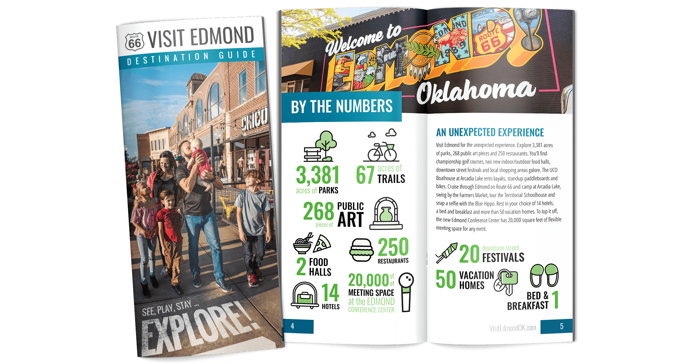 Visit Edmond Destination Guide 2022